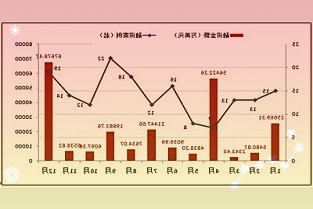 代号Giraffe，谷歌发布AndroidStudio2022.3.1更